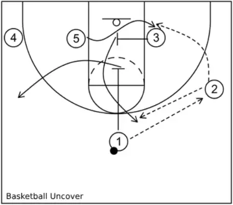 Pin Down Screen In Basketball